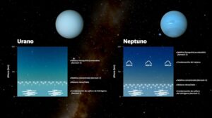 relleno entrada Diagrama De Las Atmosferas De Urano Y Neptuno